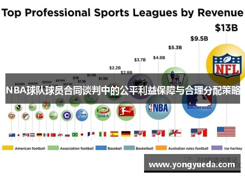 NBA球队球员合同谈判中的公平利益保障与合理分配策略