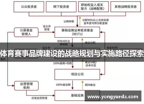 体育赛事品牌建设的战略规划与实施路径探索