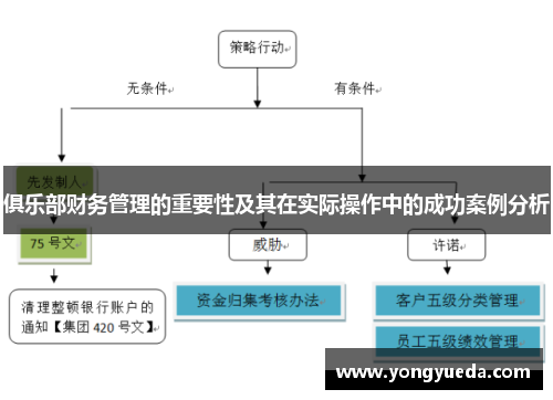 俱乐部财务管理的重要性及其在实际操作中的成功案例分析