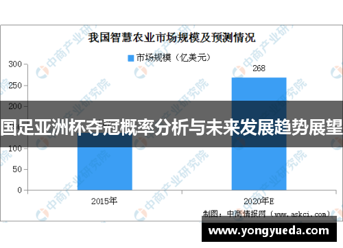 国足亚洲杯夺冠概率分析与未来发展趋势展望