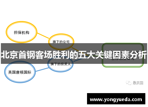 北京首钢客场胜利的五大关键因素分析