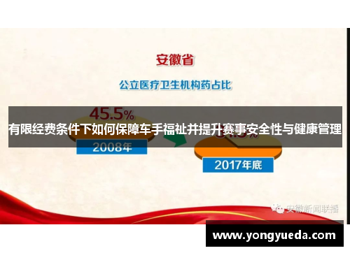 有限经费条件下如何保障车手福祉并提升赛事安全性与健康管理
