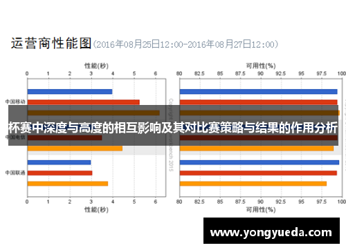 杯赛中深度与高度的相互影响及其对比赛策略与结果的作用分析