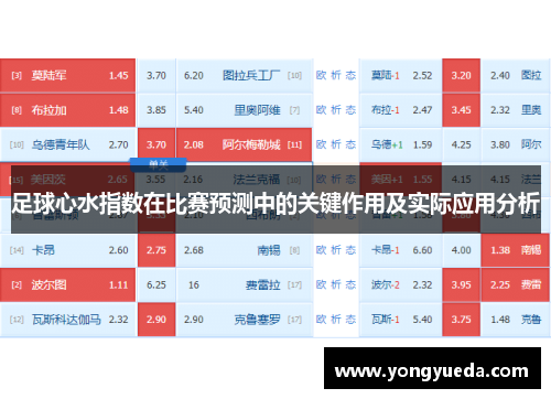 足球心水指数在比赛预测中的关键作用及实际应用分析